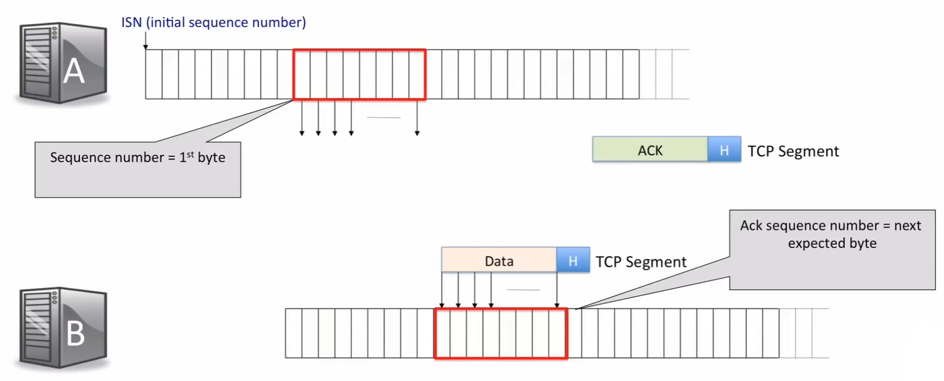 序列号的工作图