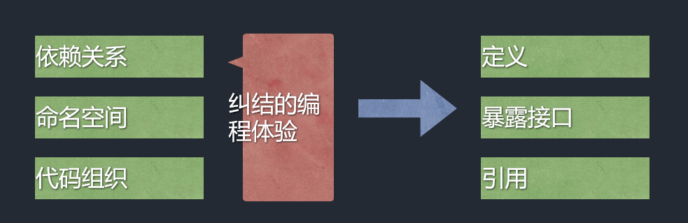 image-20220210100015768