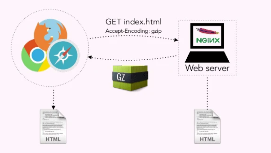 image-20220407105916114