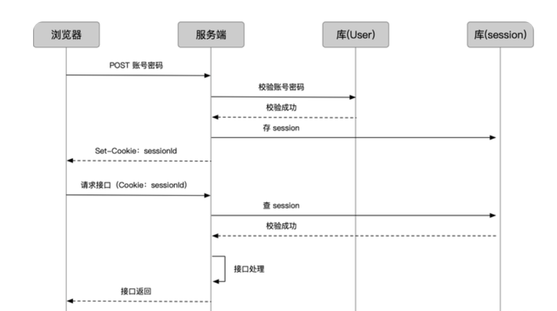 image-20220414095345868