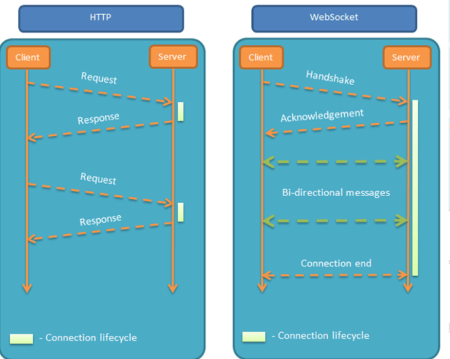 image-20220421084242097