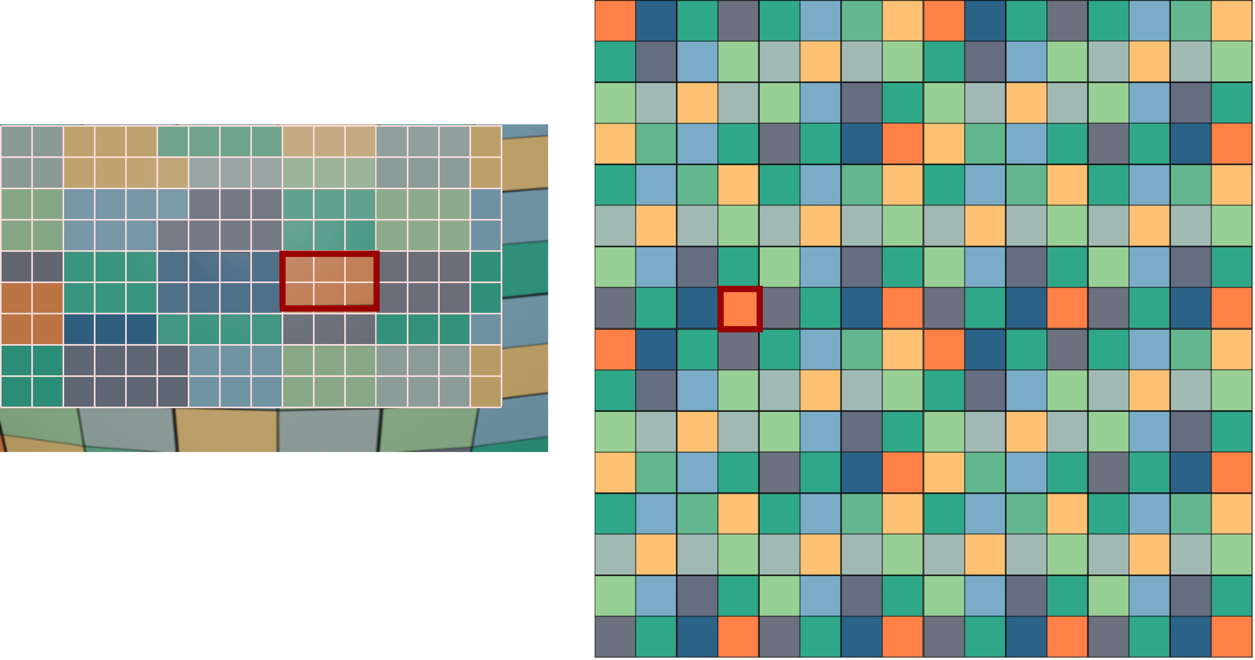 纹理较小时屏幕空间（左）与纹理空间（右）的像素对应关系