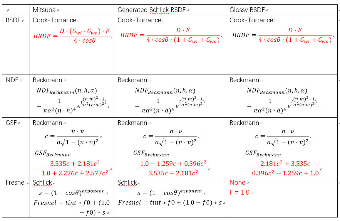 bsdf公式对比