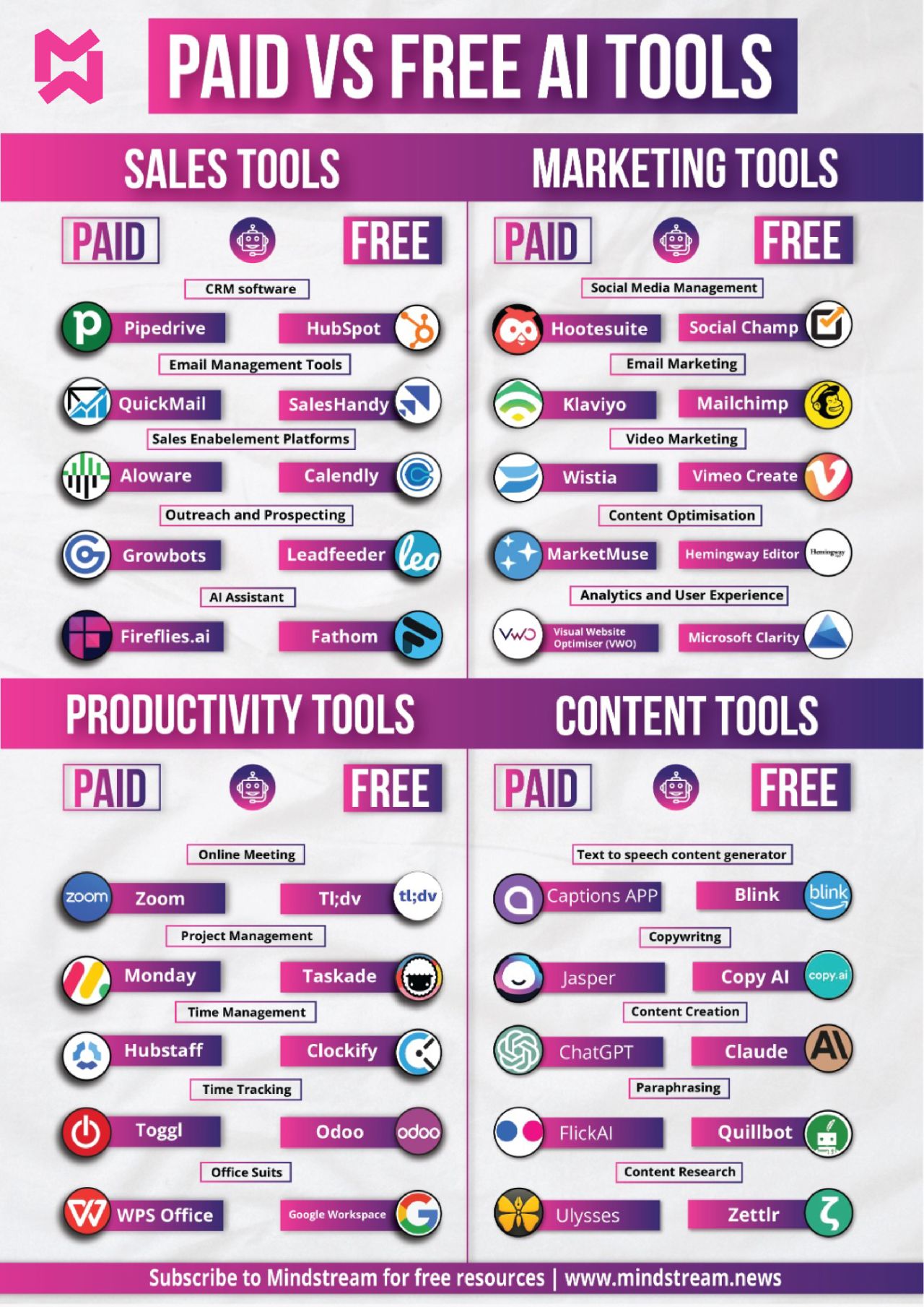 AI tools are very expensive