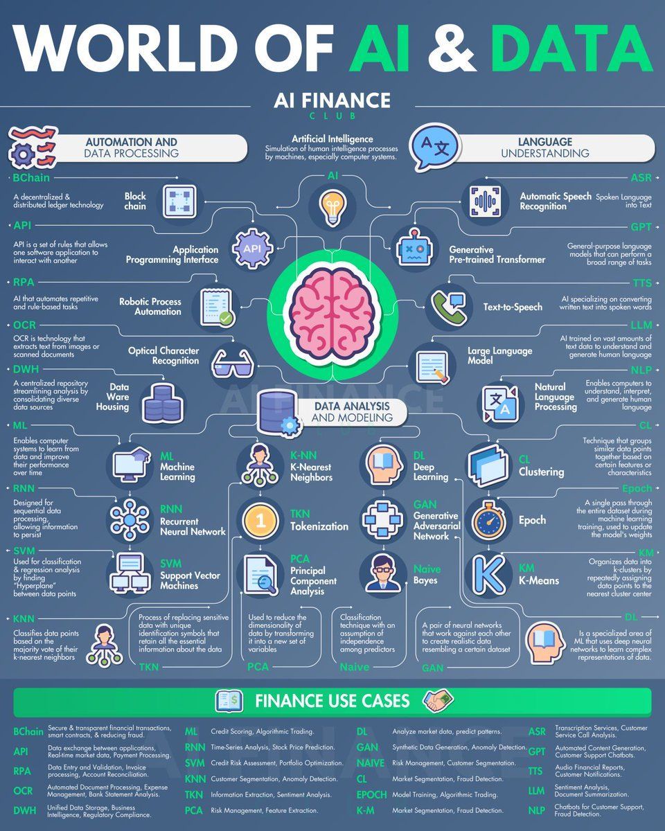 World of AI & Data