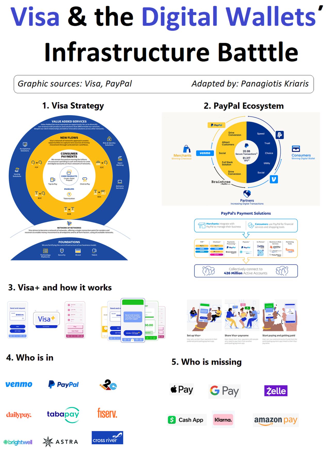 Digital Wallet - It goes against conventional wisdom