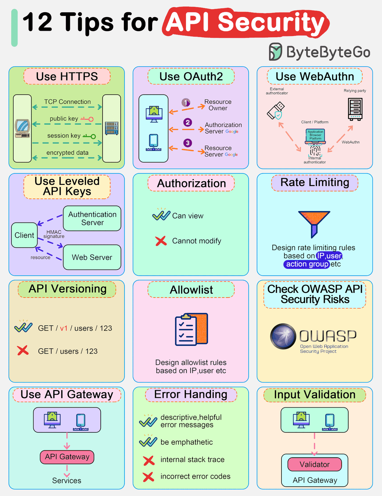 Top 12 Tips for API Security