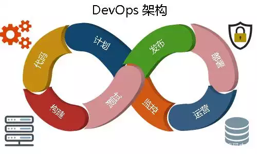 自建全套开源Devops开发系统