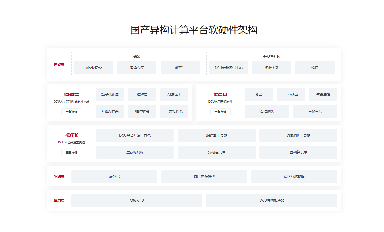 使用光源容器安装python库