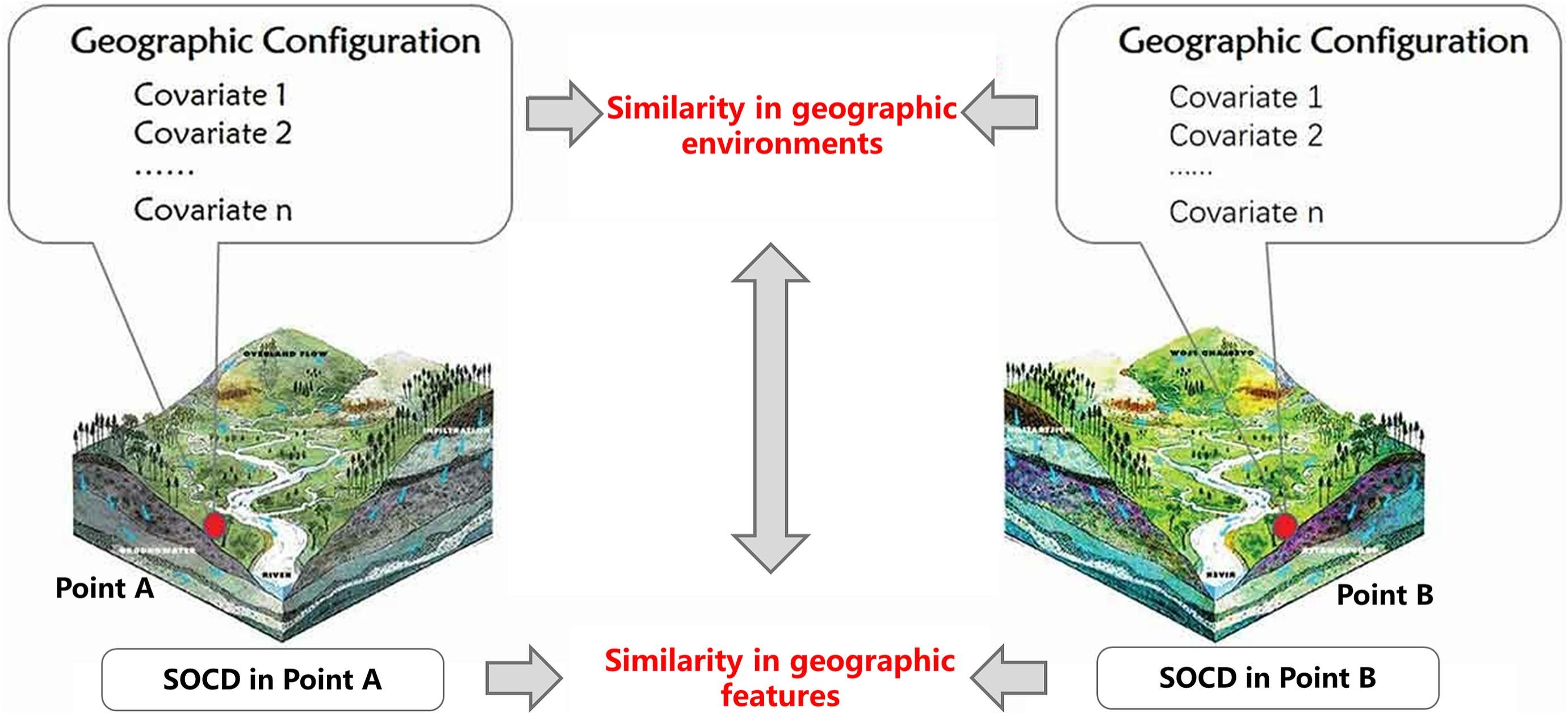 地理学第三定律视角下解决时间序列土壤有机碳制图小样本问题的新见解