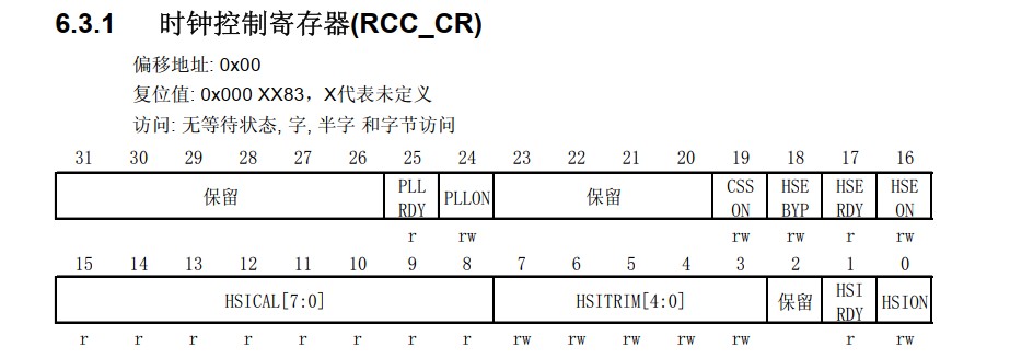 时钟控制寄存器CR