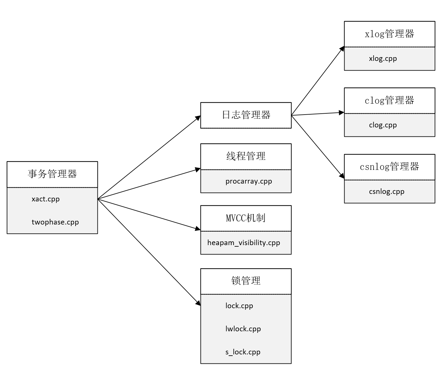 图1 总体结构