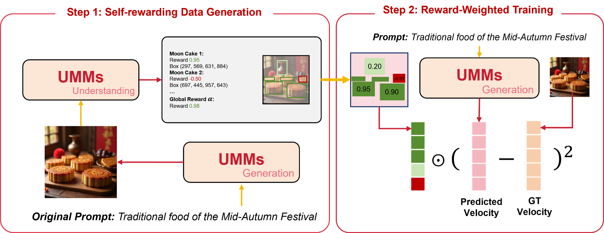 图2:SRUM的整体流程