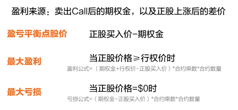 ⑤备兑看涨期权 Covered Call - 盈利来源、盈亏点、最大盈利&最大亏损