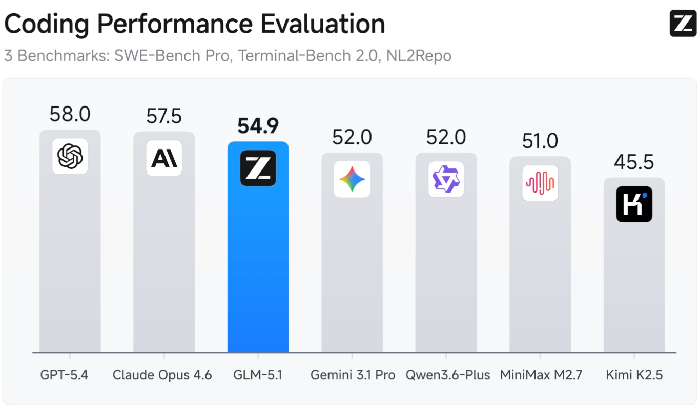 三个模型编程能力体验下来差异很小