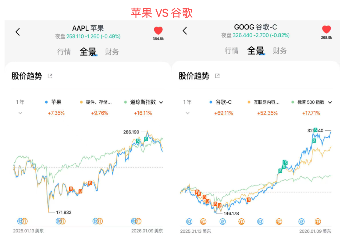 谷歌 VS 苹果：个人心目中科技双子星