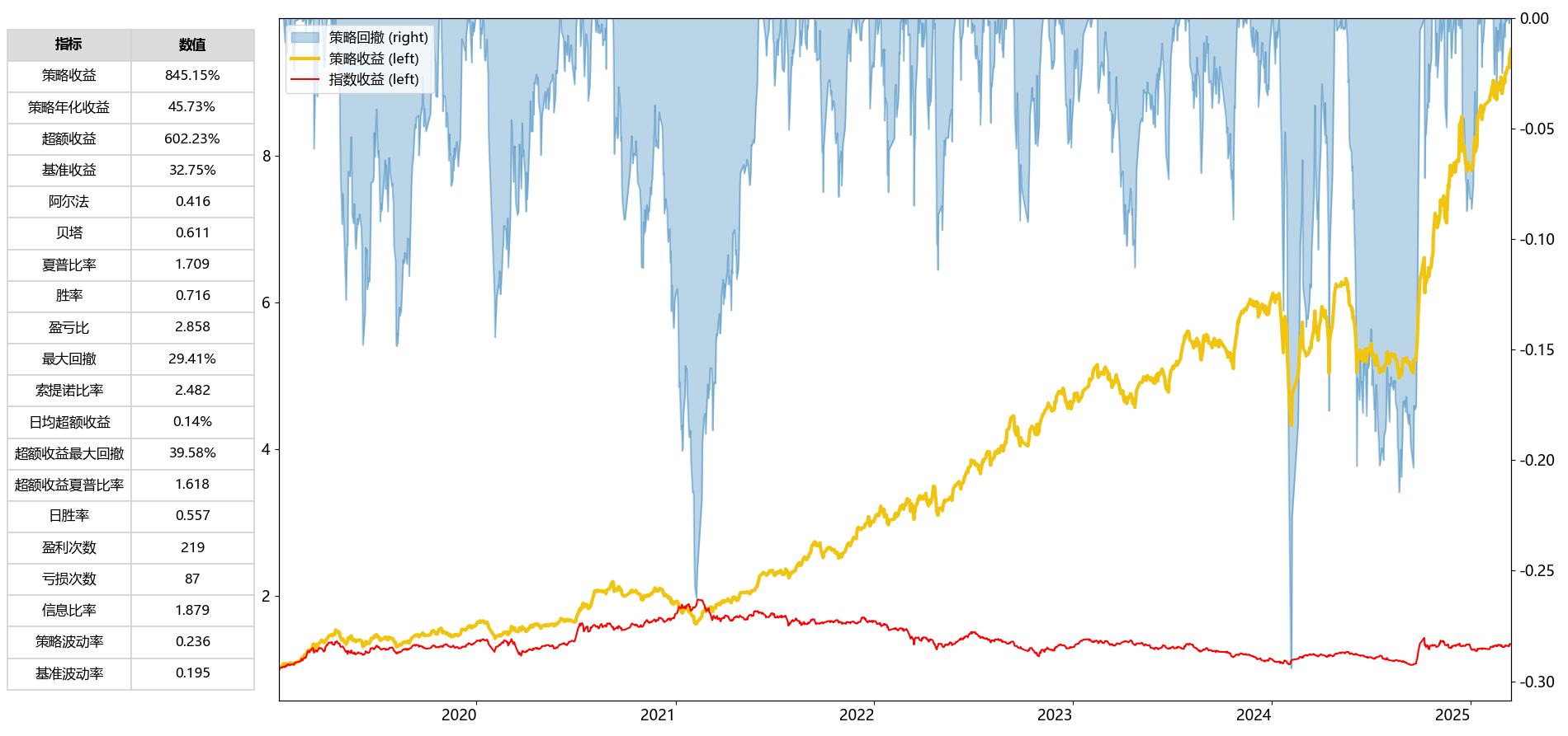 本地回测结果示例