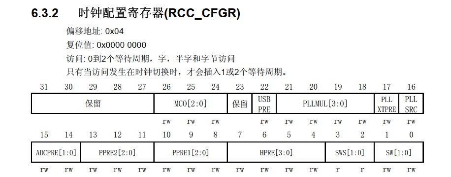 时钟配置寄存器CFGR