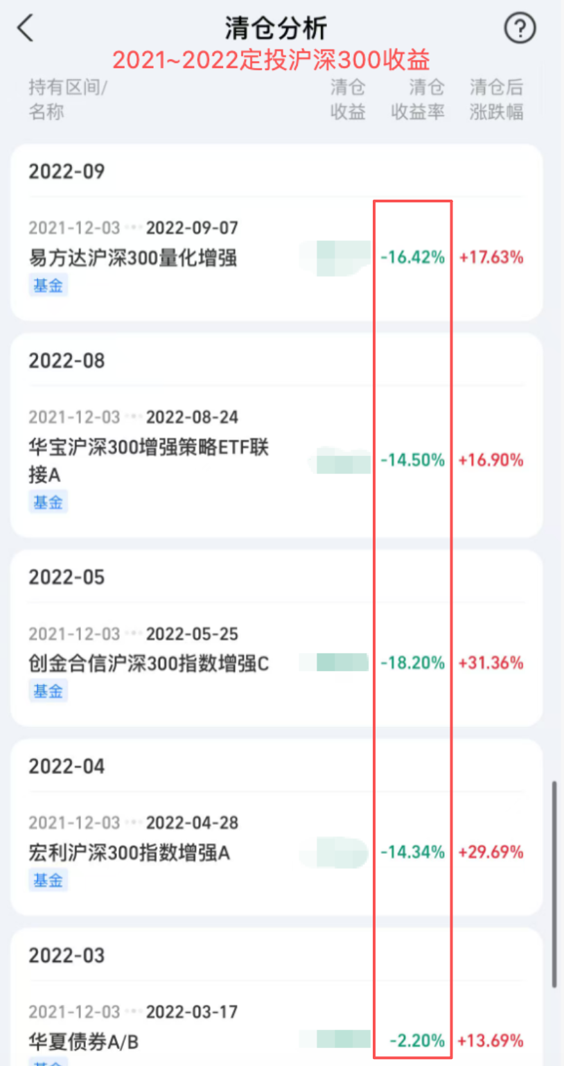 2021年~2022年定投沪深300指数基金收益