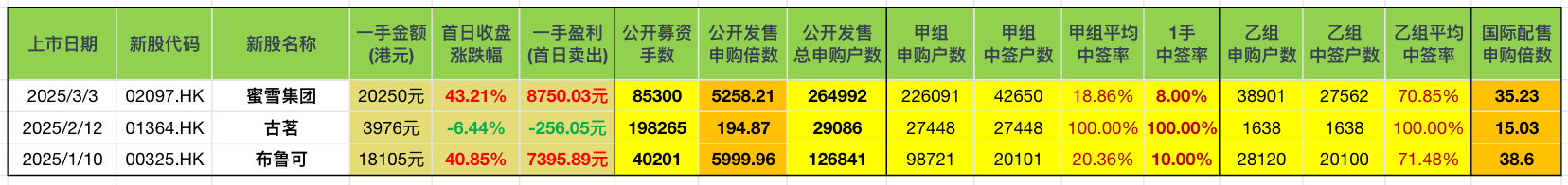 重点对比:蜜雪 VS 布鲁可
