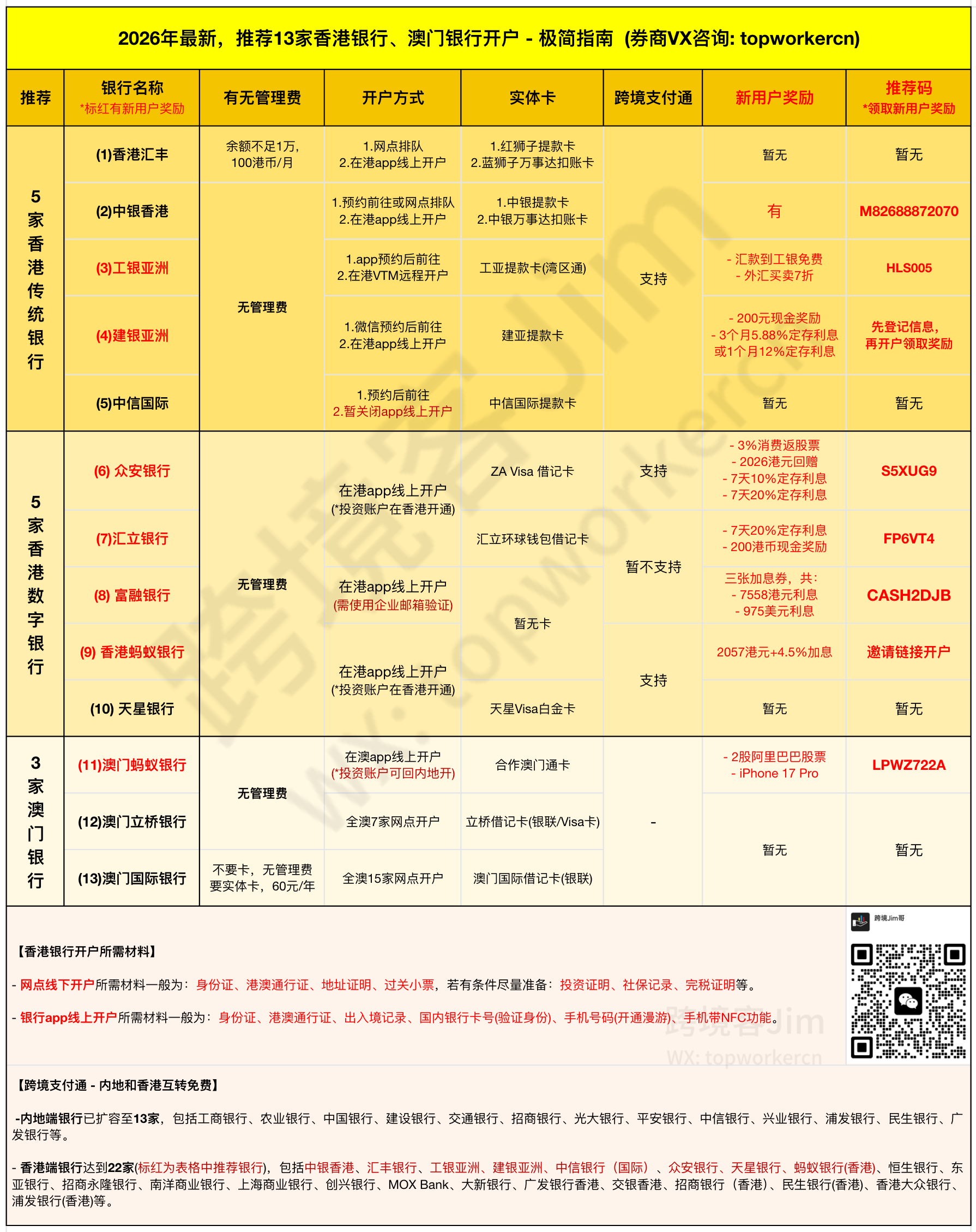 2026年推荐13家港澳银行集锦