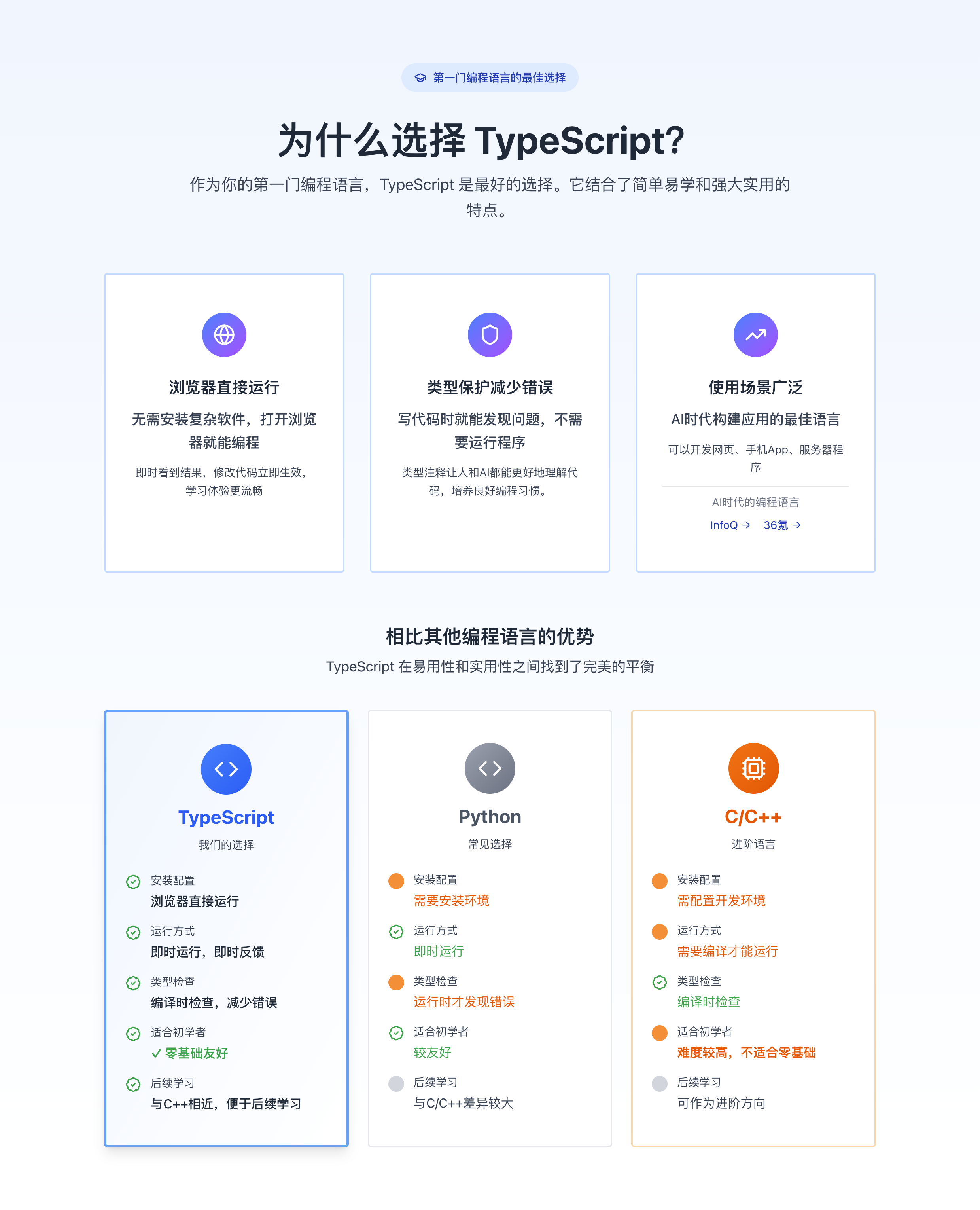 为什么选择Typescript