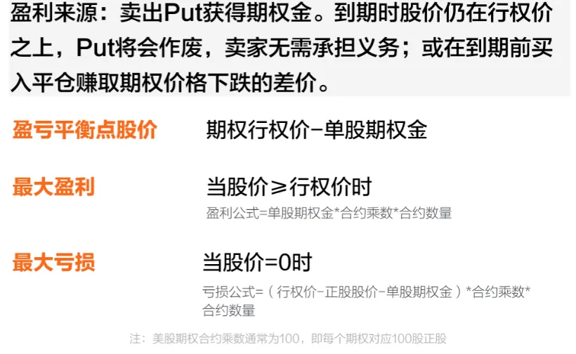 ④卖出看跌期权Short Put - 盈利来源、盈亏点、最大盈利&最大亏损