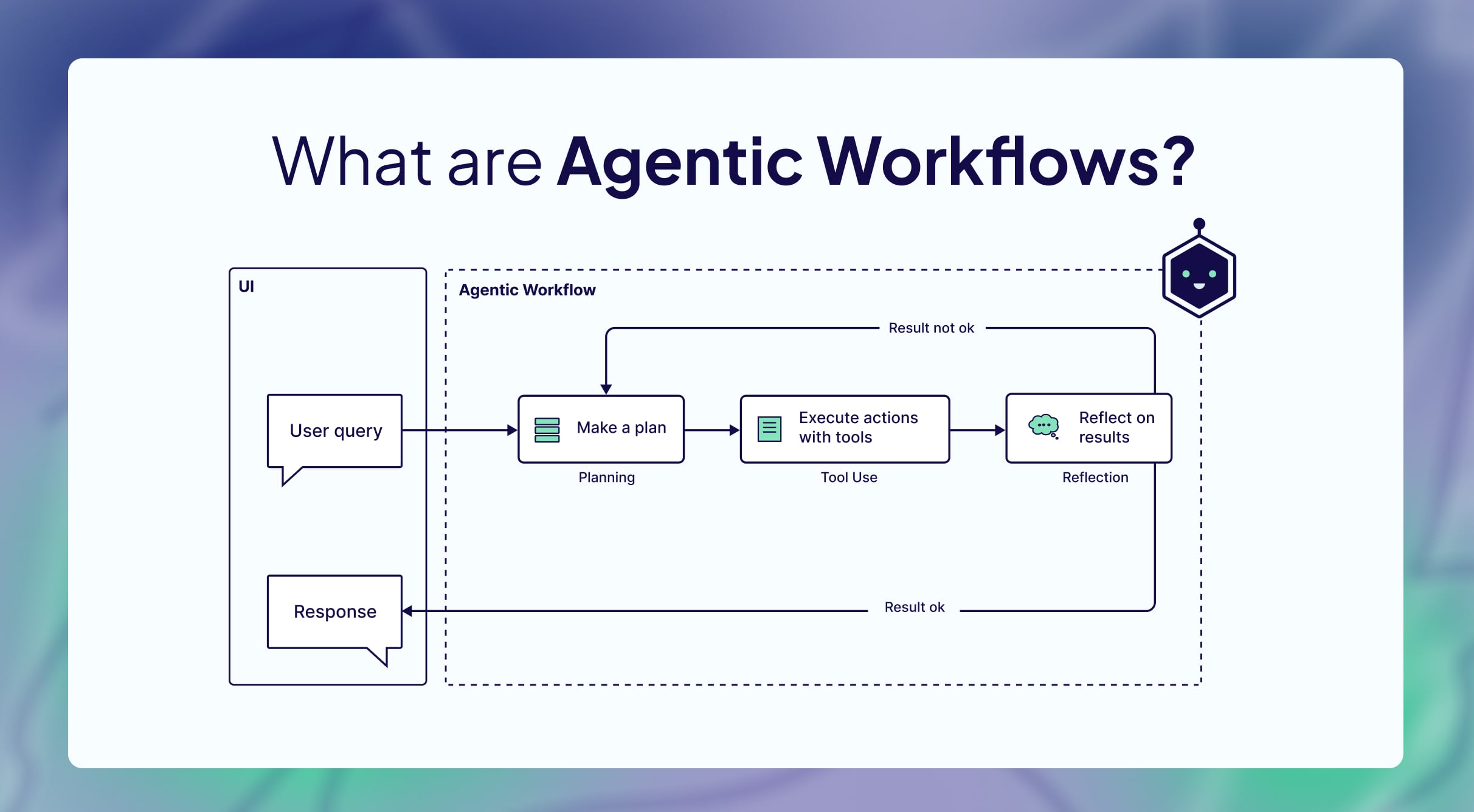 https://weaviate.io/blog/what-are-agentic-workflows