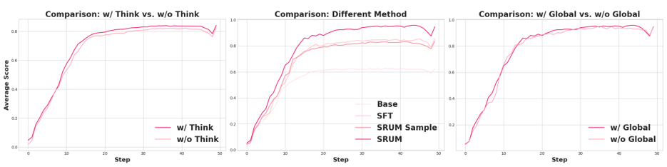 细节打分的逐步变化