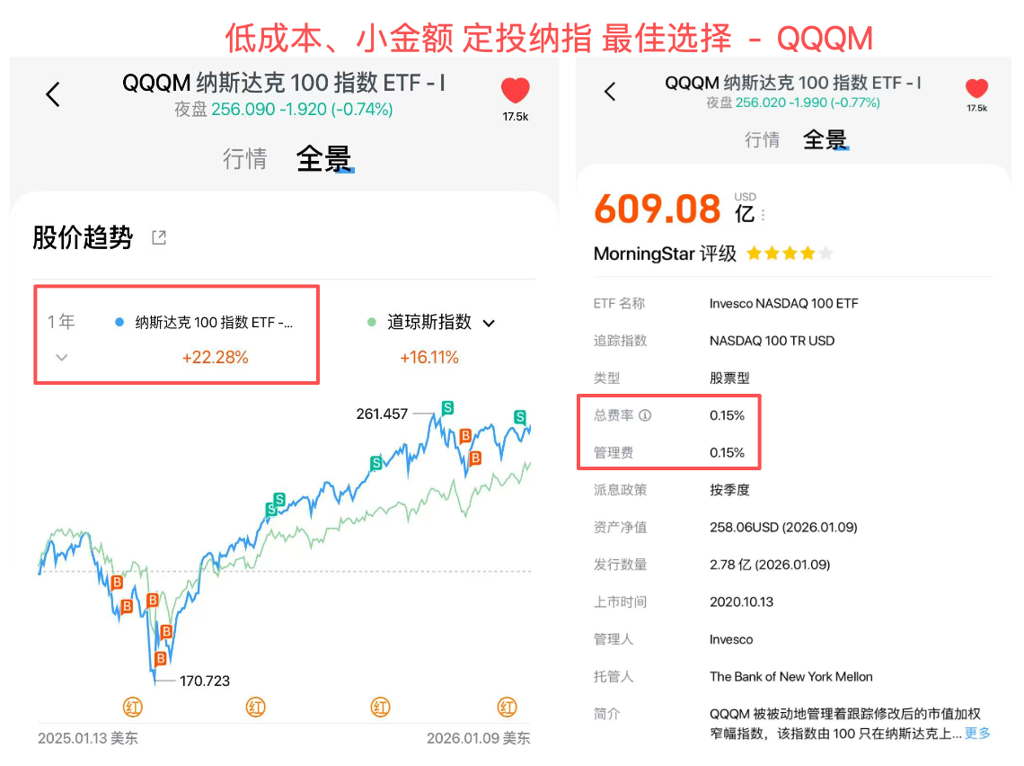 低成本、小金额定投纳指最佳选择 - QQQM