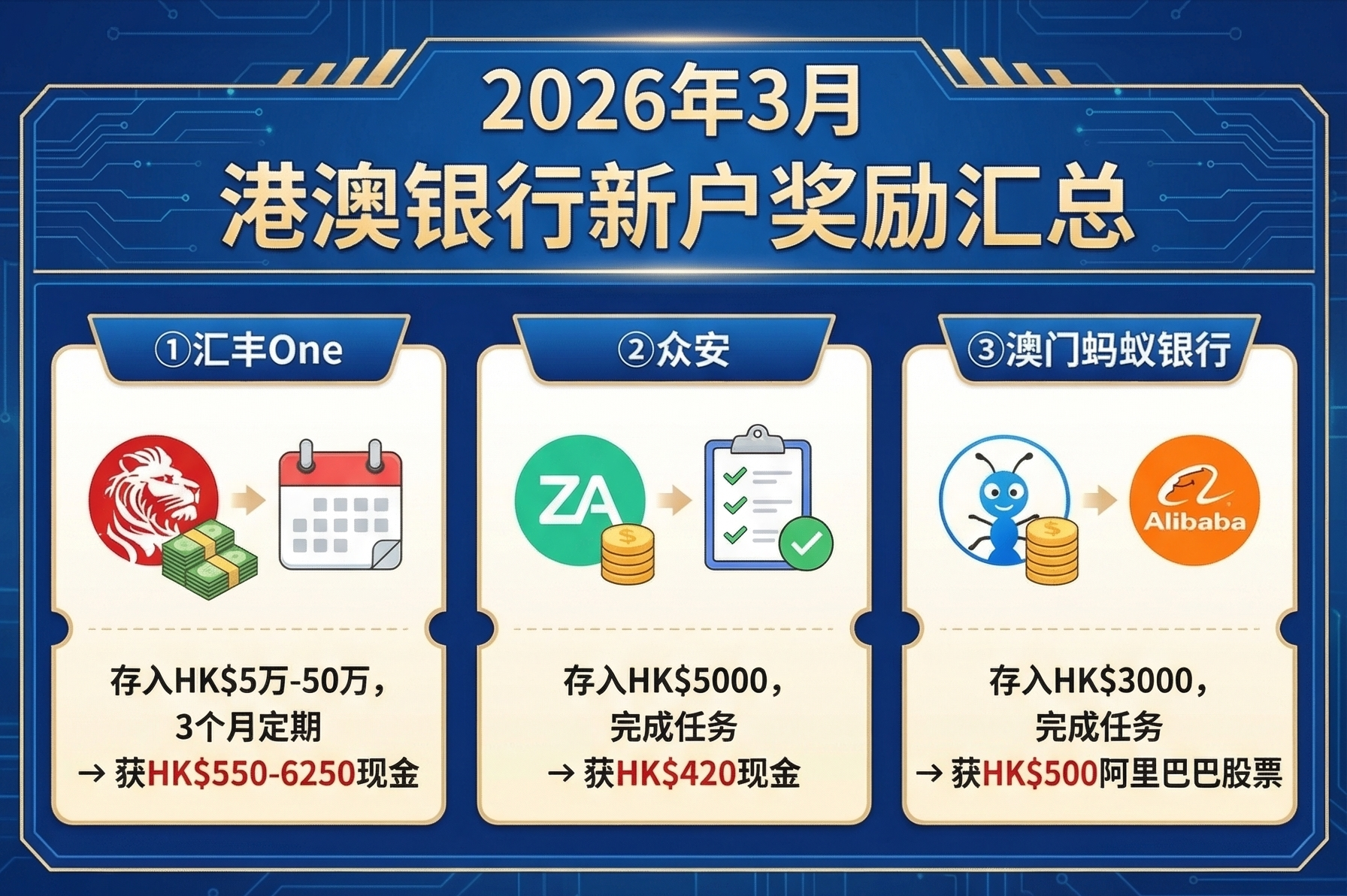 2026年3月港澳银行新用户奖励汇总