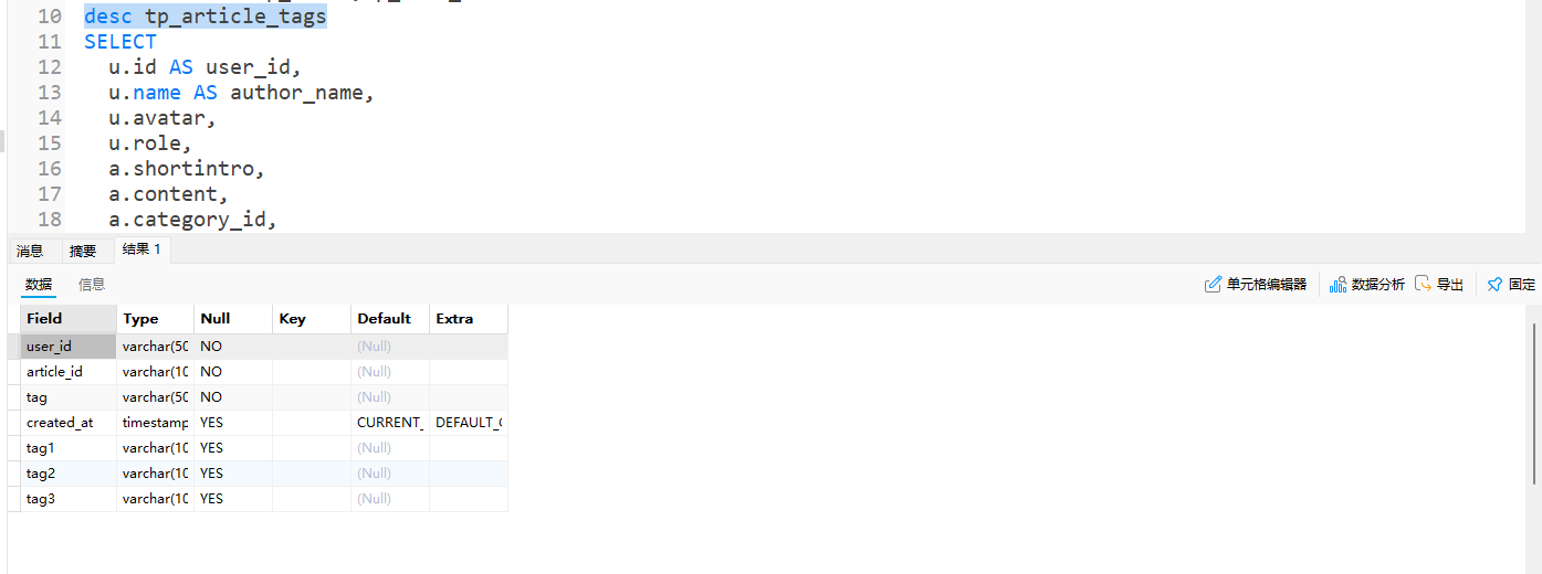 tp_article_tags 表数据