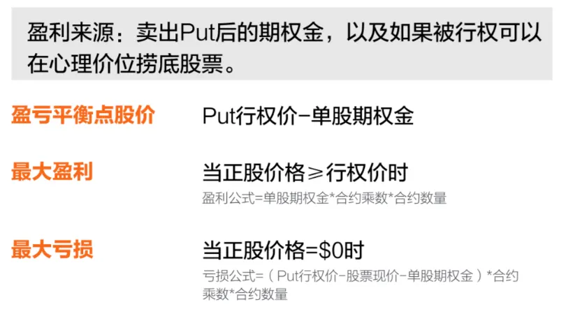 ⑥现金担保看跌期权 Cash-Secured Put - 盈利来源、盈亏点、最大盈利&最大亏损