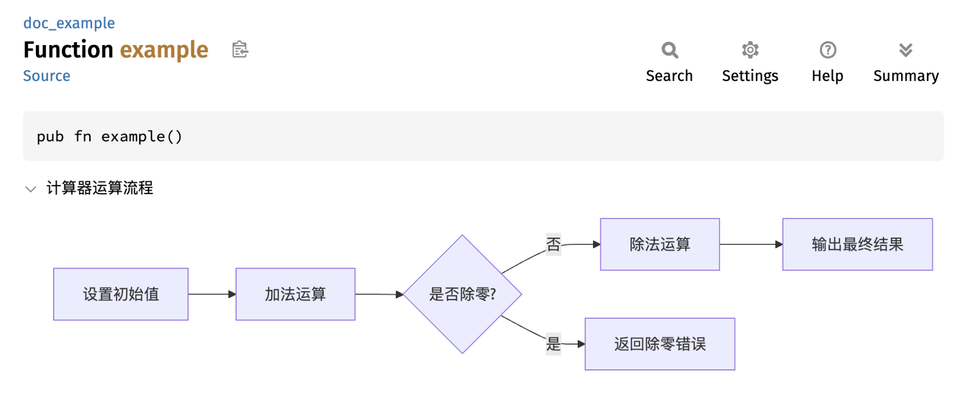 计算器运算流程