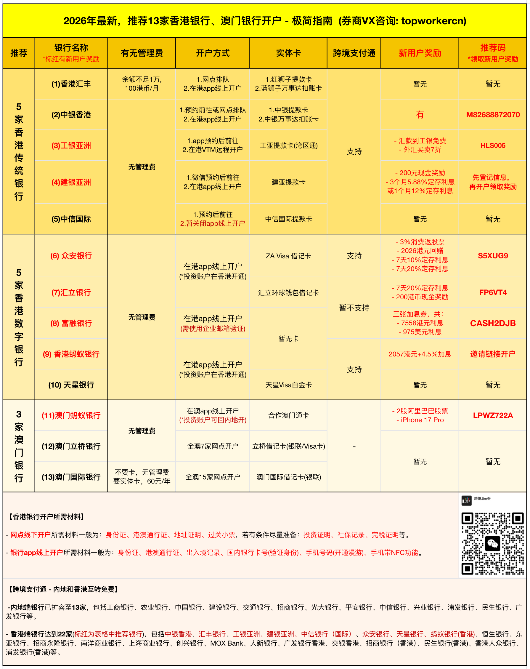 2026年二月，推荐开通13家境外银行合集