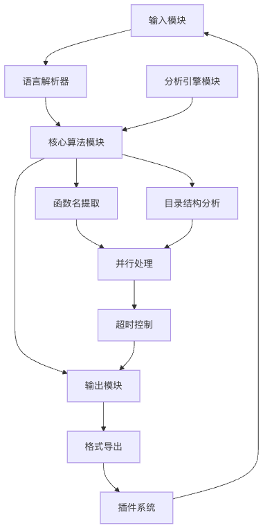 处理流程