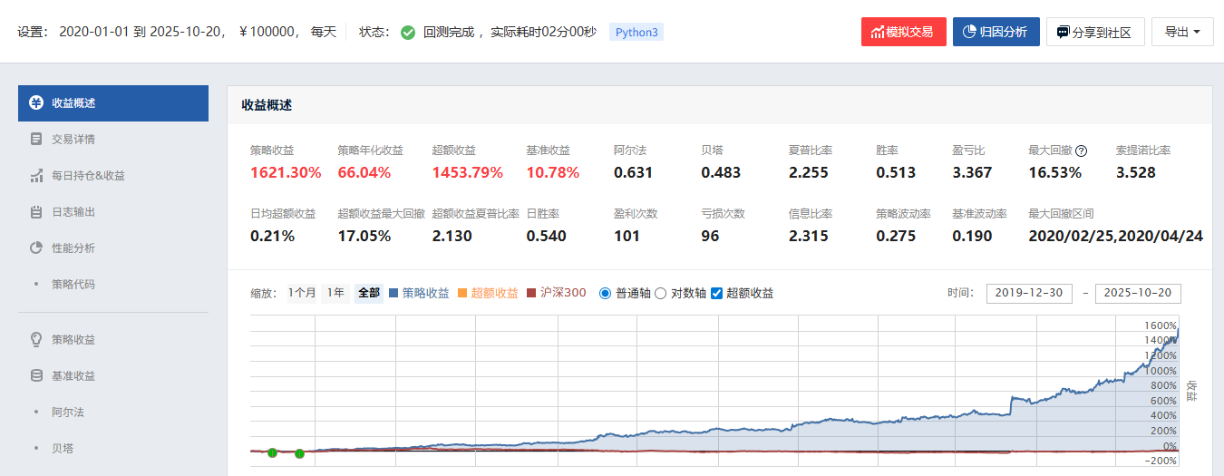 null 改进版ETF轮动策略聚宽回测结果