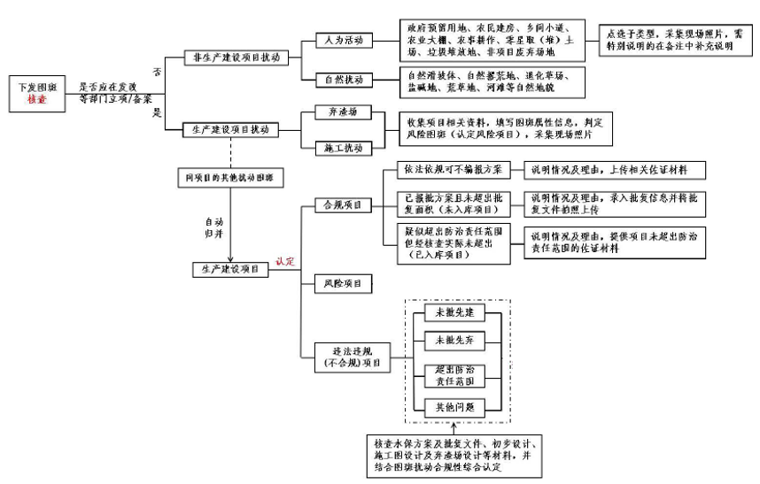 null HZPDDRI水土保持遥感监管项目实施方案