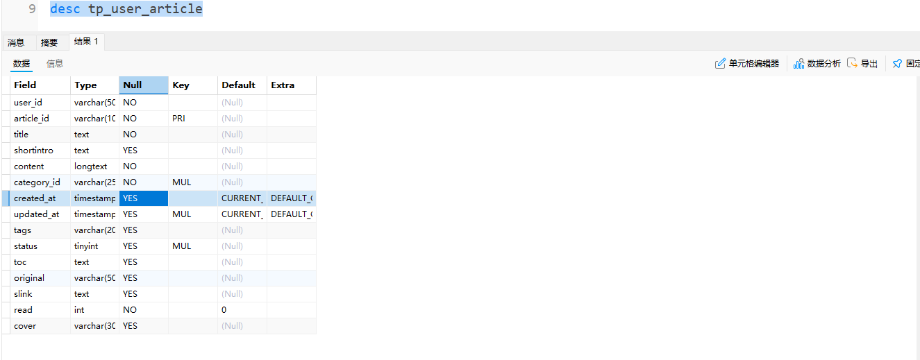 tp_user_article 表数据