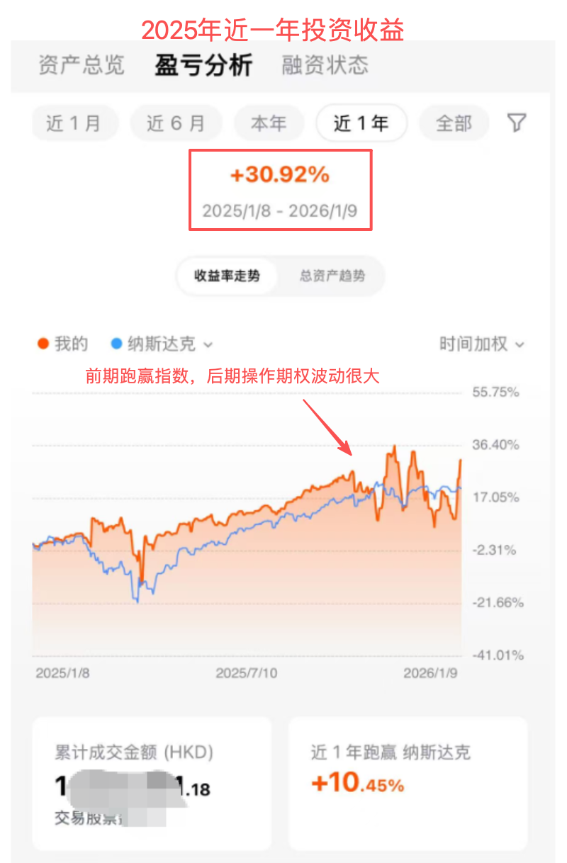 2025年近一年投资收益