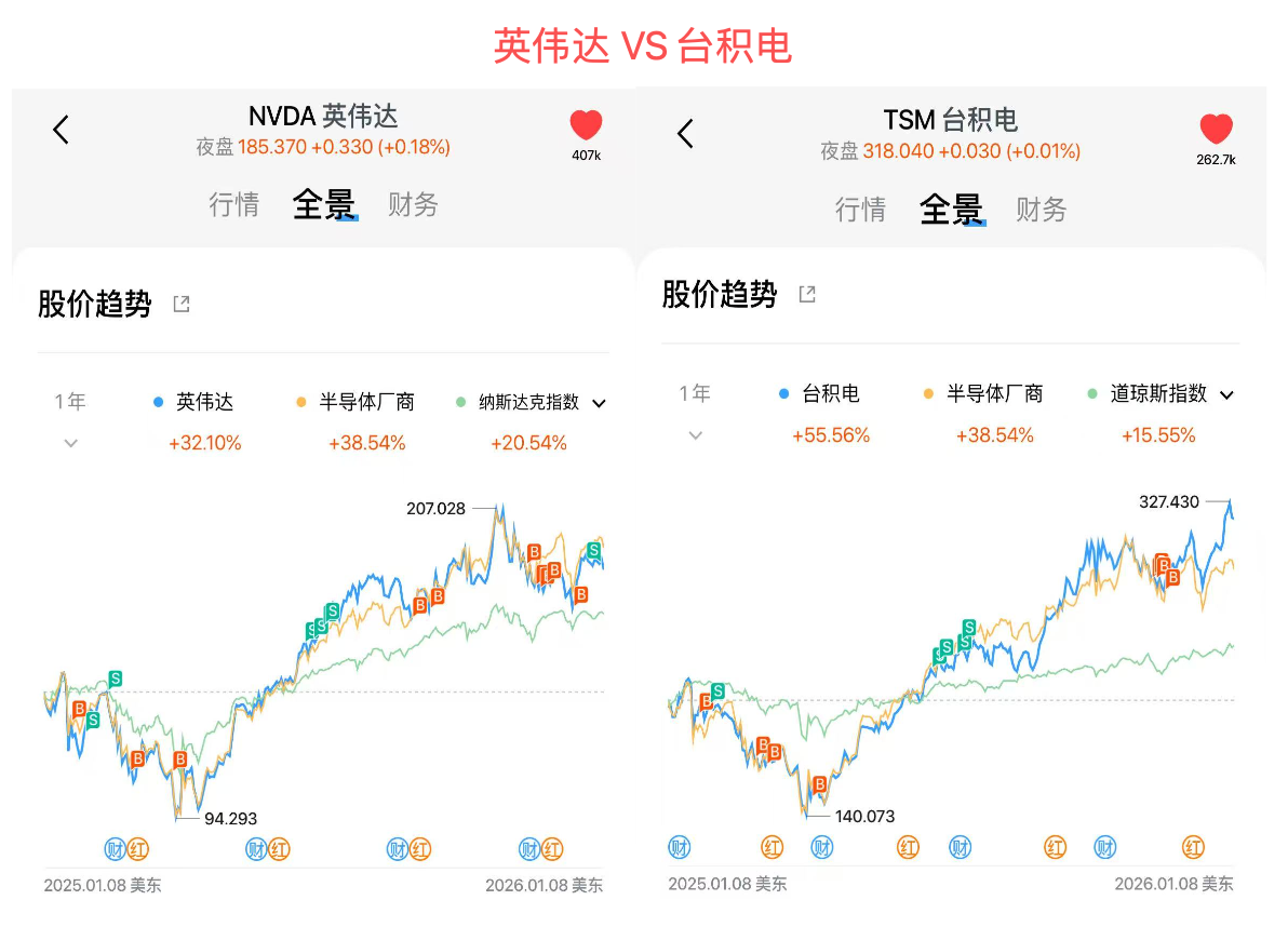 英伟达 VS 台积电：AI时代的身体和血液