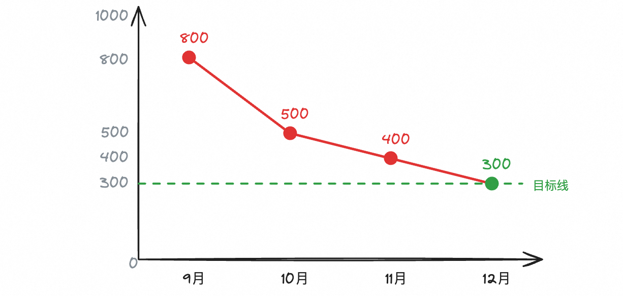 首Action延迟优化趋势