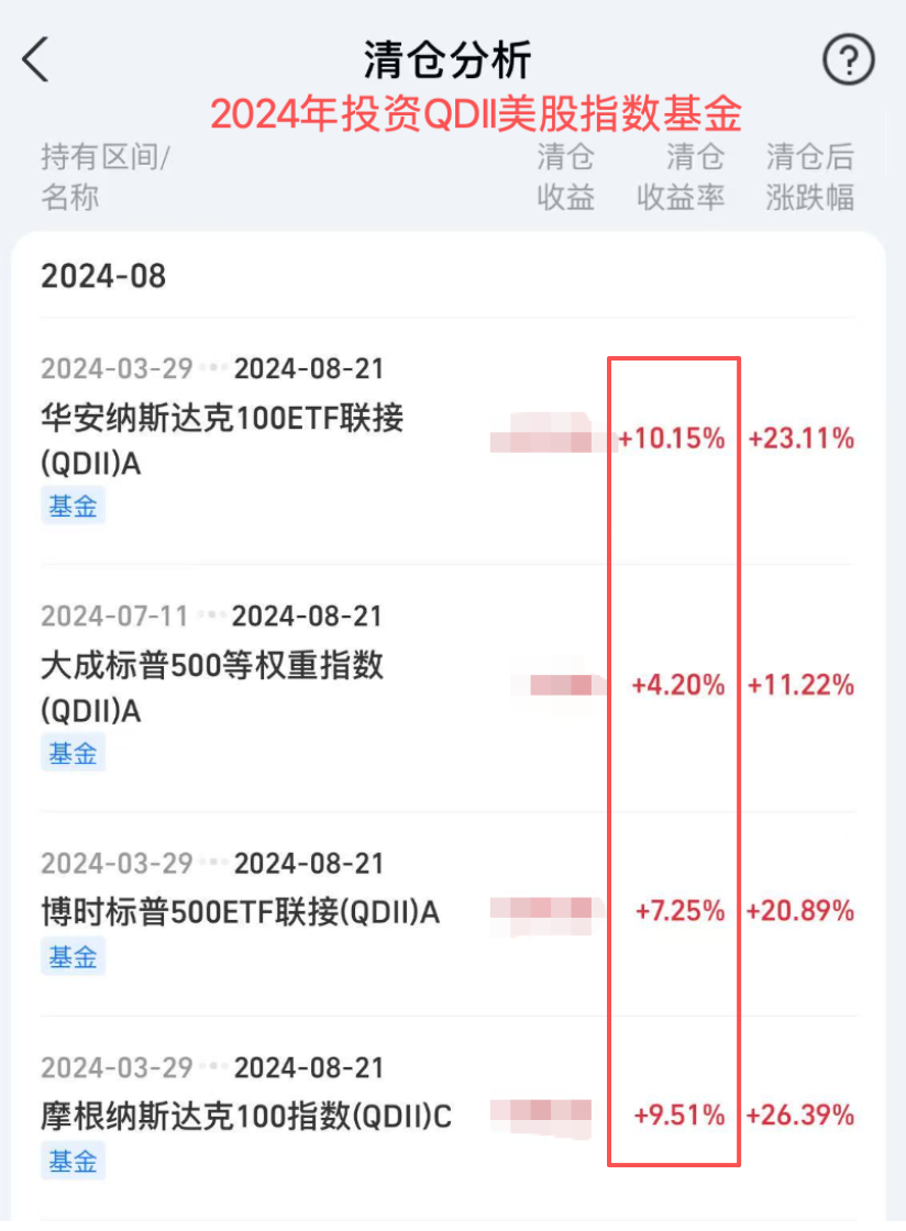 2024年定投QDII美股指数基金收益