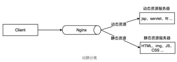 image-20200521215204551