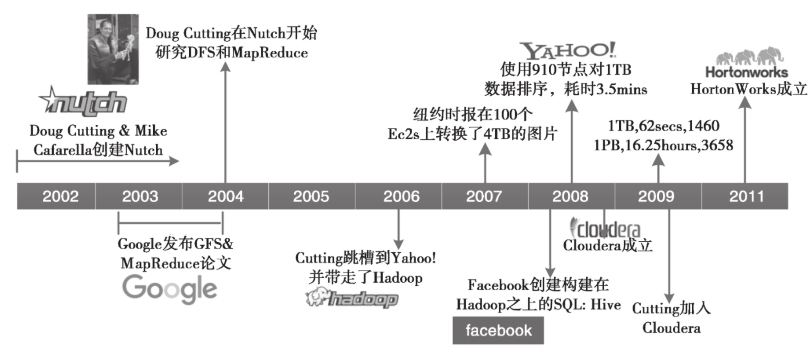image-20210506223607978