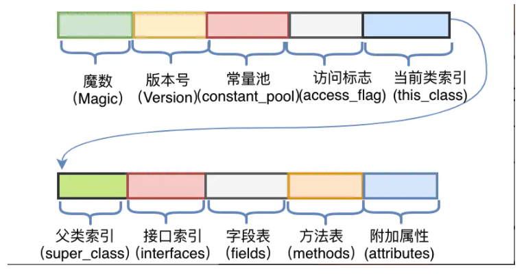 image-20210728212940982