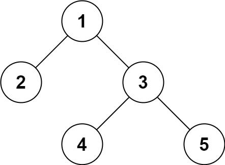 serialize and deserialize binary tree