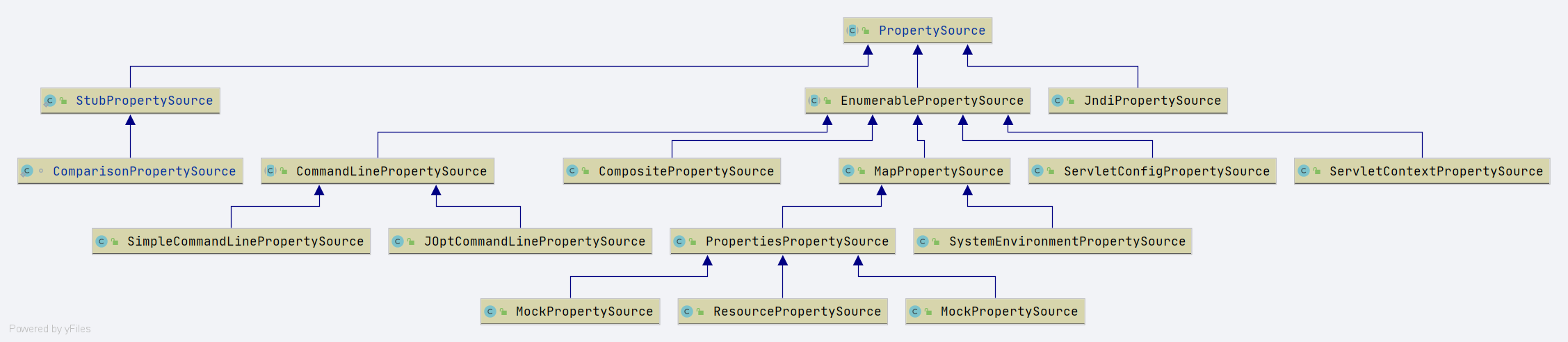 PropertySource.png