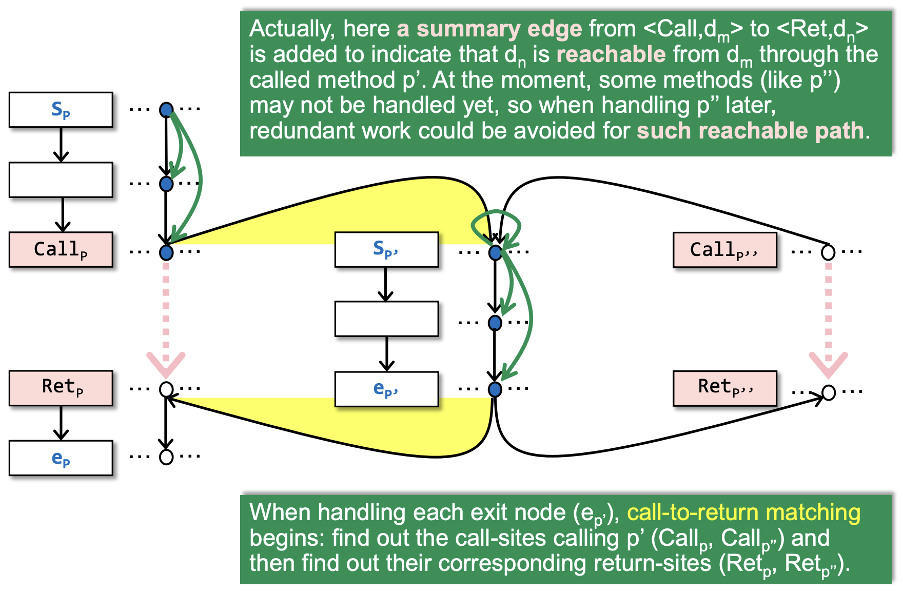 coremechanism.png