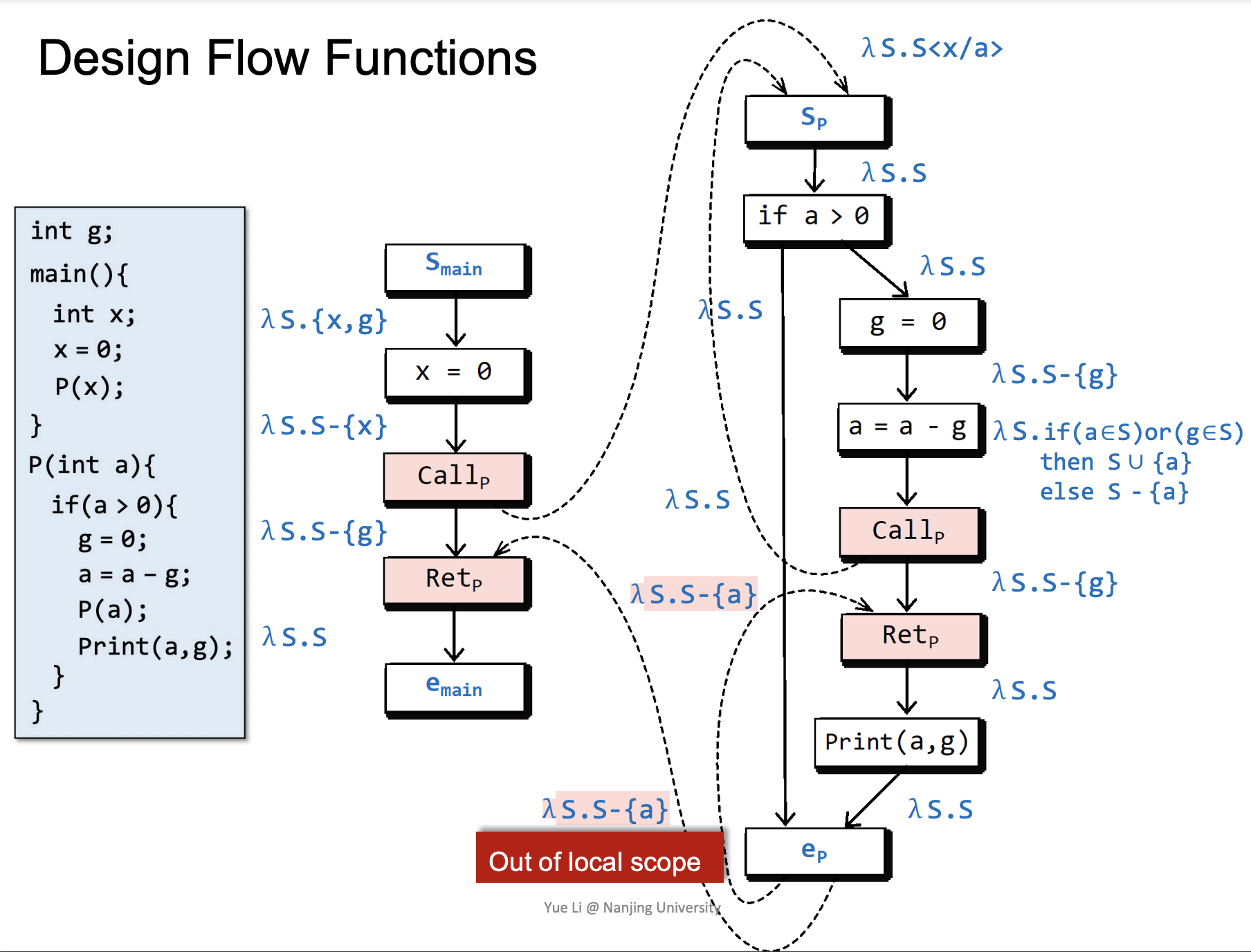 design-flow-functions.png